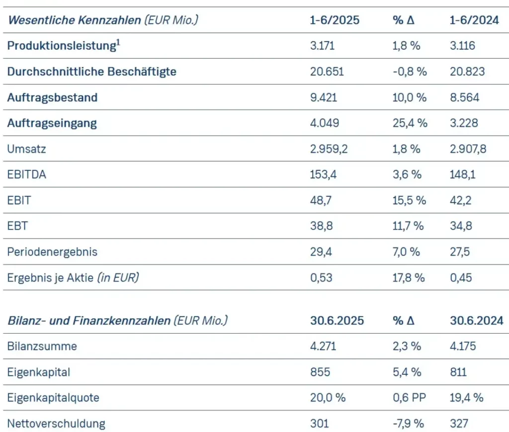Daten+Fakten ohne Titel