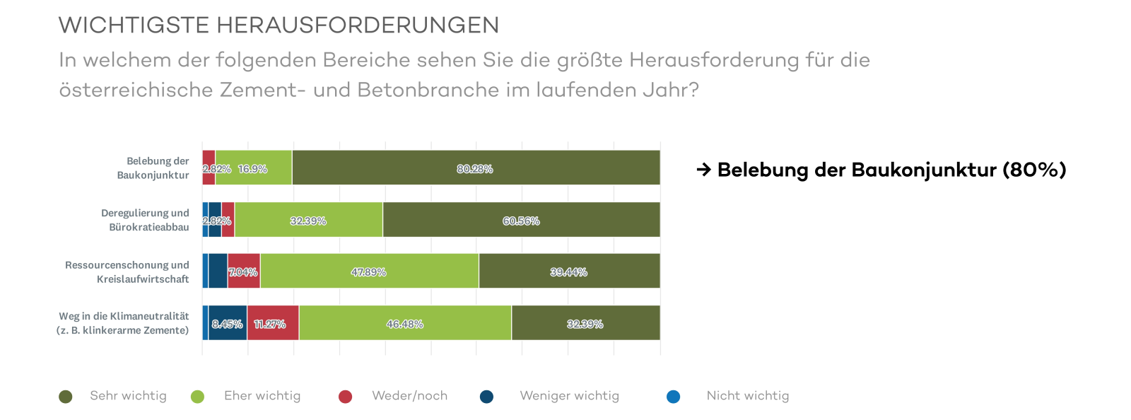 Grafik Herausforderungen 2026